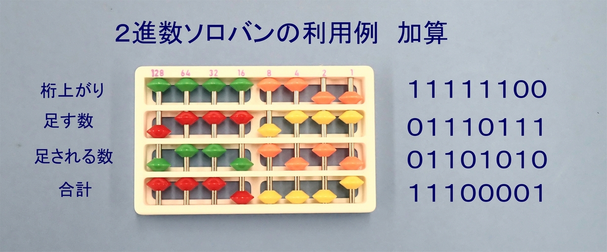 2進数ソロバン、2進法算盤、2進数そろばん、ERIS-32 | サイテック